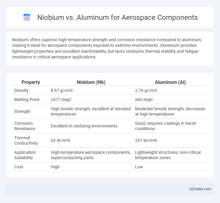 Niobium vs. Aluminum for Aerospace Components - What is The Difference?