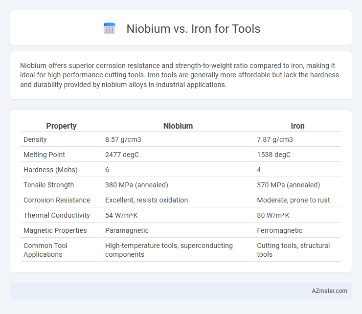 Niobium vs. Iron for Tools - What is The Difference?