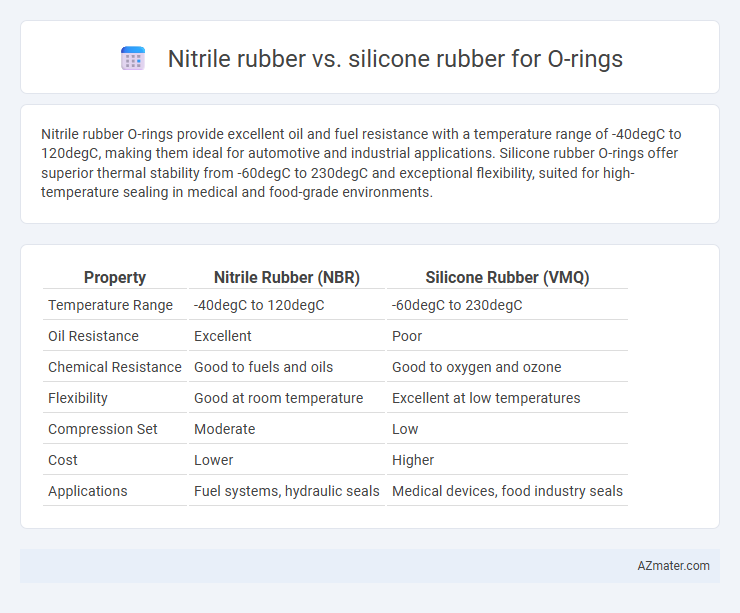 Nitrile rubber vs. silicone rubber for O-rings - What is The Difference?