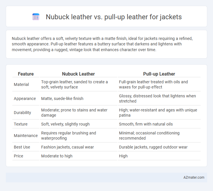 Nubuck leather vs. pull-up leather for jackets - What is The Difference?