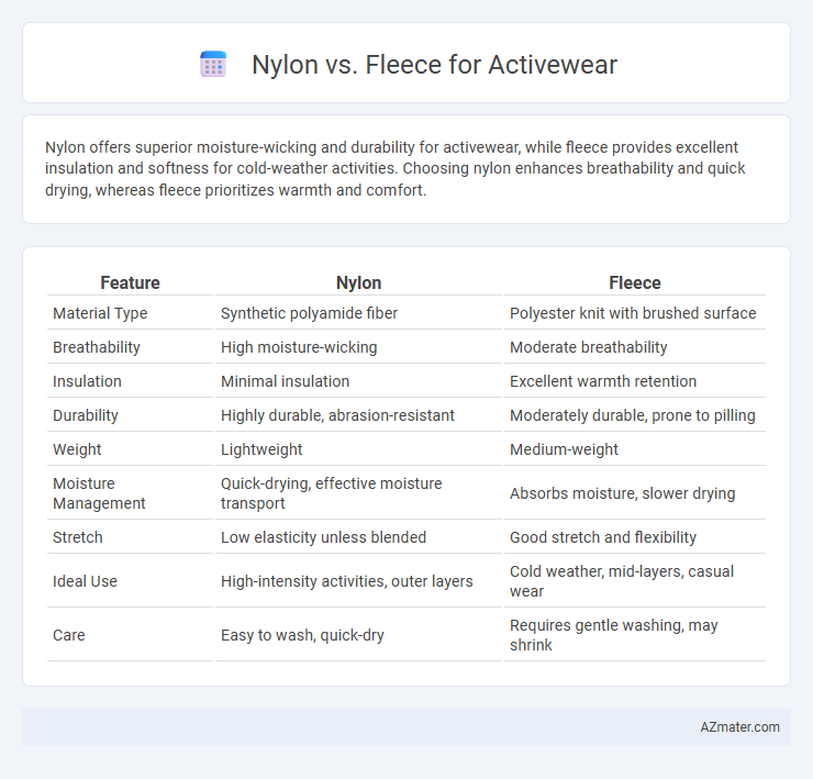 Nylon vs. Fleece for Activewear - What is The Difference?
