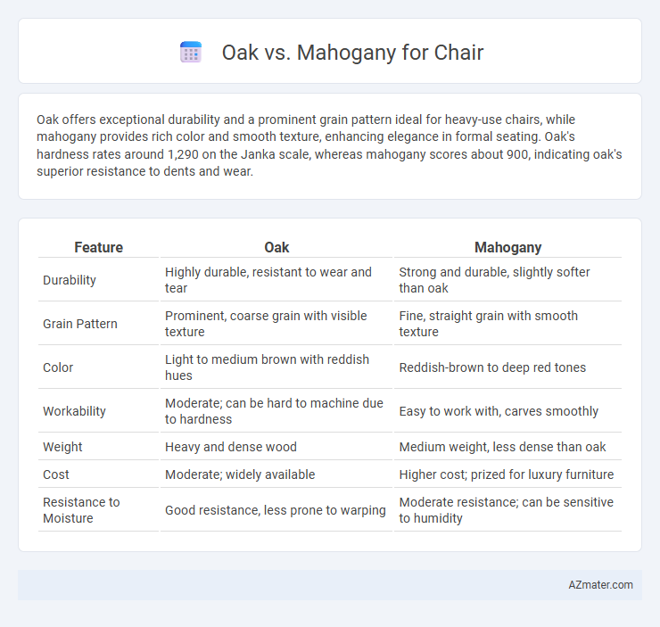 Oak vs. Mahogany for Chair - What is The Difference?
