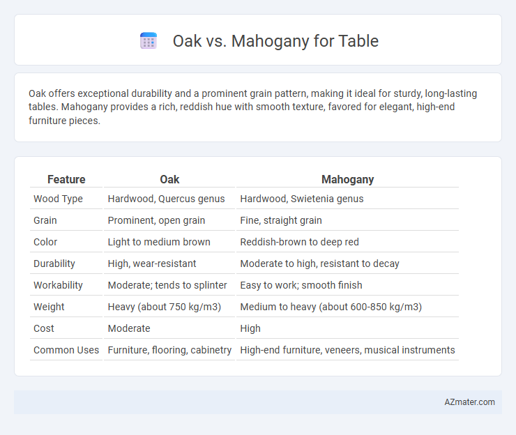 Oak vs. Mahogany for Table - What is The Difference?
