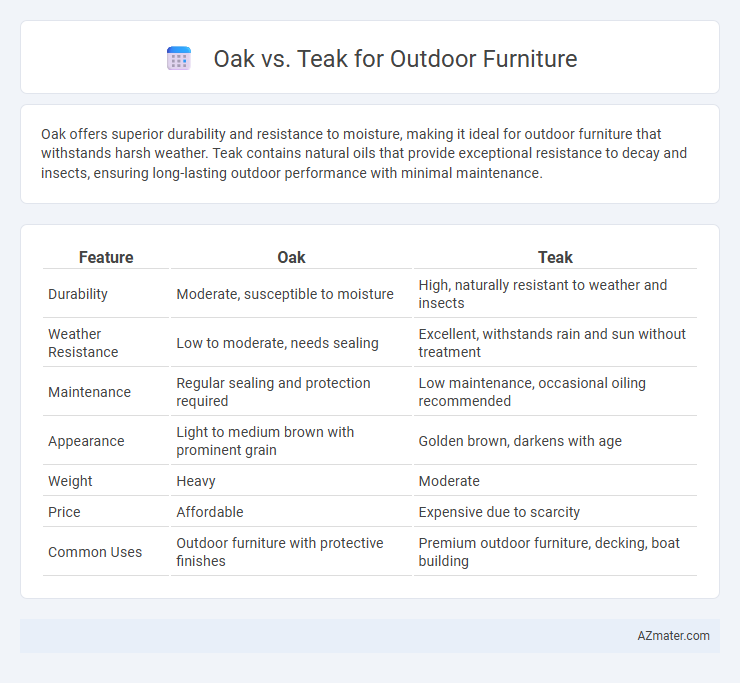 Oak vs. Teak for Outdoor Furniture - What is The Difference?