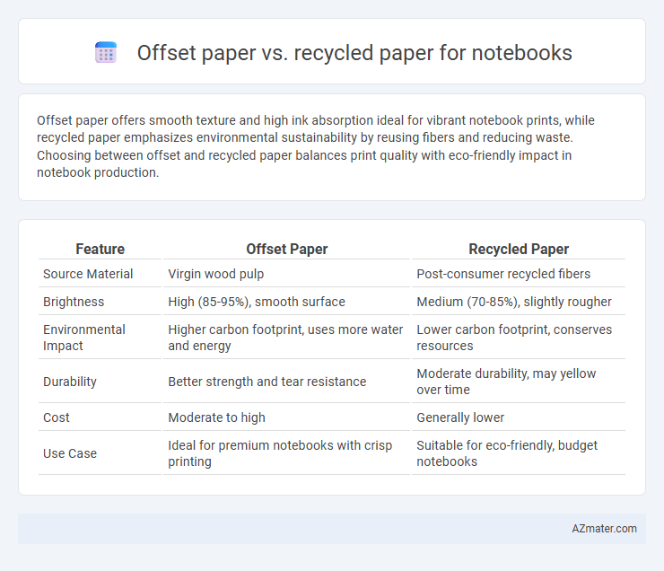 Offset paper vs. recycled paper for notebooks - What is The Difference?
