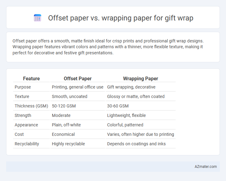 Offset paper vs. wrapping paper for gift wrap - What is The Difference?