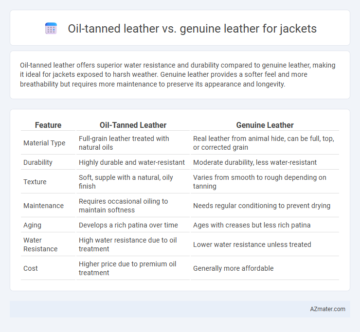 Oil-tanned leather vs. genuine leather for jackets - What is The Difference?