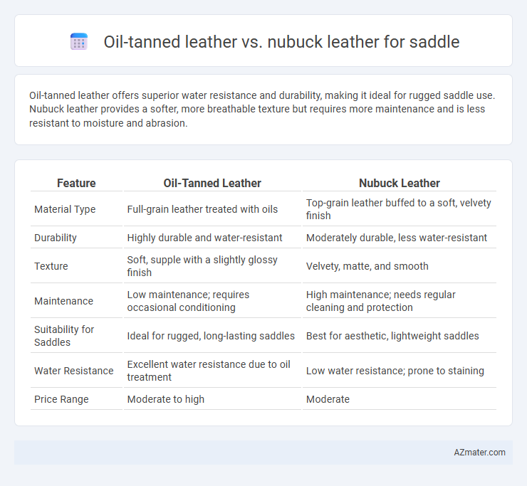 Oil-tanned leather vs. nubuck leather for saddle - What is The Difference?
