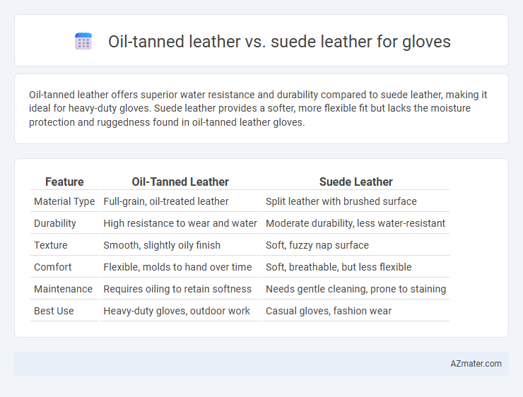 Oil-tanned leather vs. suede leather for gloves - What is The Difference?