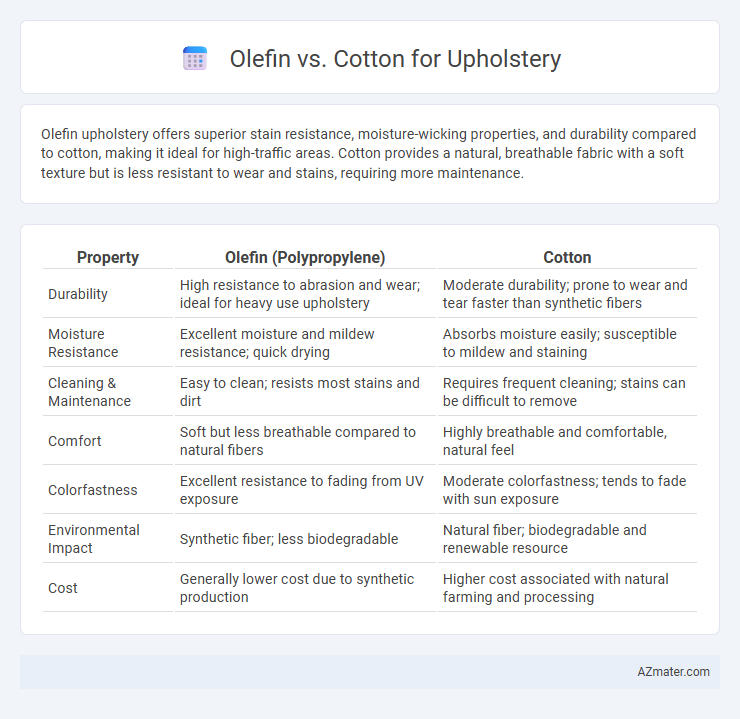 Olefin vs. Cotton for Upholstery - What is The Difference?