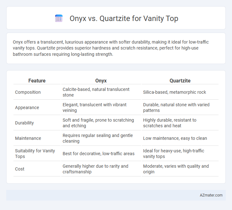 Onyx vs. Quartzite for Vanity Top - What is The Difference?