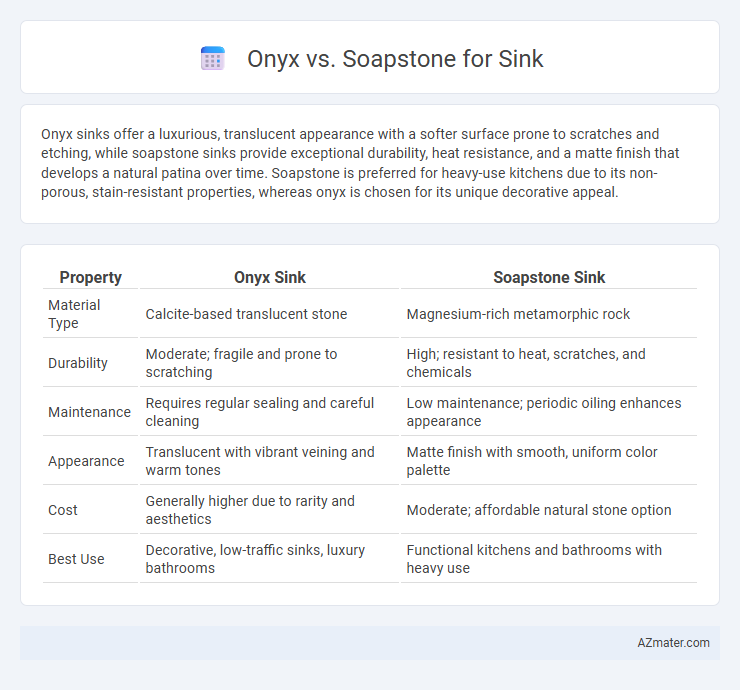 Onyx vs. Soapstone for Sink - What is The Difference?
