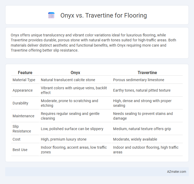 Onyx vs. Travertine for Flooring - What is The Difference?