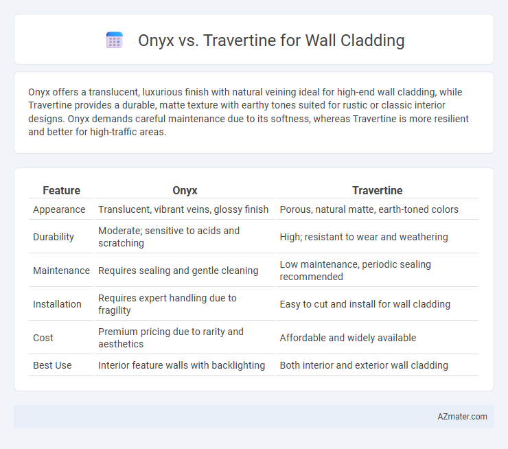 Onyx vs. Travertine for Wall Cladding - What is The Difference?