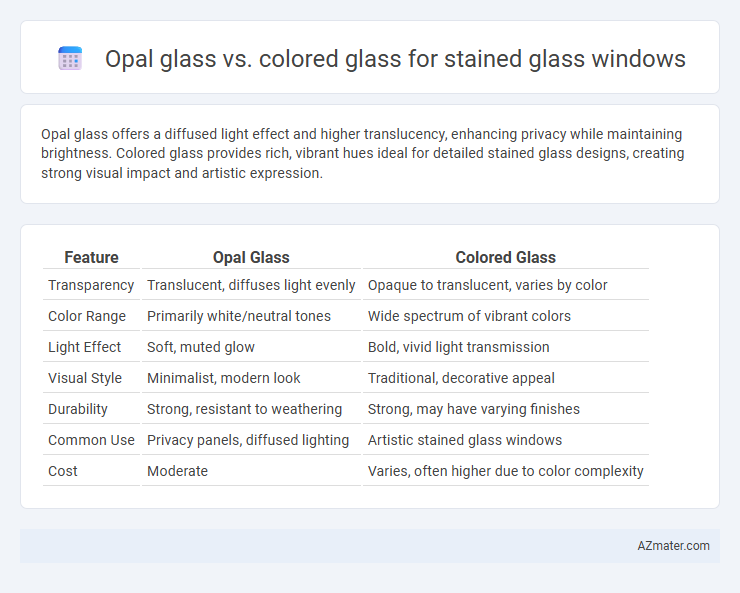 Opal glass vs. colored glass for stained glass windows - What is The Difference?