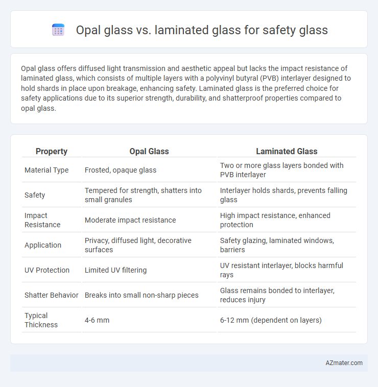 Opal glass vs. laminated glass for safety glass - What is The Difference?