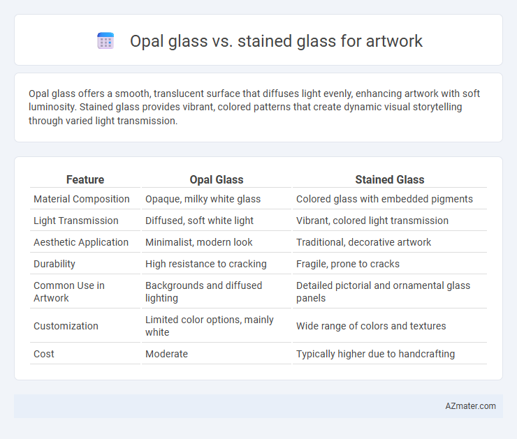 Opal glass vs. stained glass for artwork - What is The Difference?