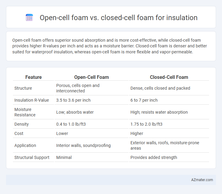 Open-cell foam vs. closed-cell foam for insulation - What is The Difference?