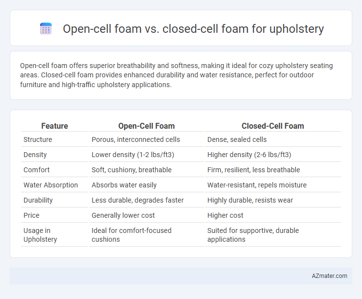 Open-cell foam vs. closed-cell foam for upholstery - What is The Difference?
