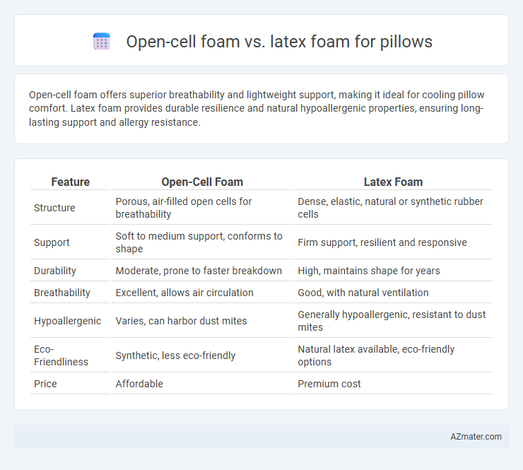 Open-cell foam vs. latex foam for pillows - What is The Difference?