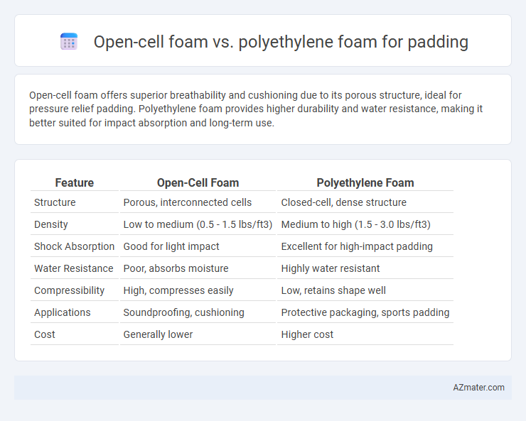 Open-cell foam vs. polyethylene foam for padding - What is The Difference?