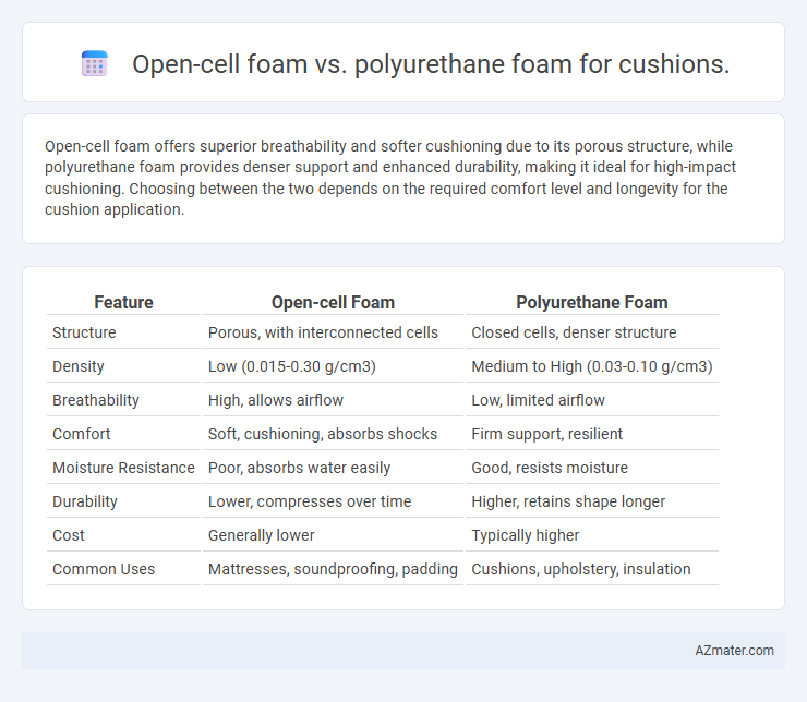 Open-cell foam vs. polyurethane foam for cushions. - What is The Difference?