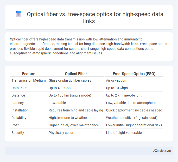 Optical fiber vs. free-space optics for high-speed data links - What is The Difference?