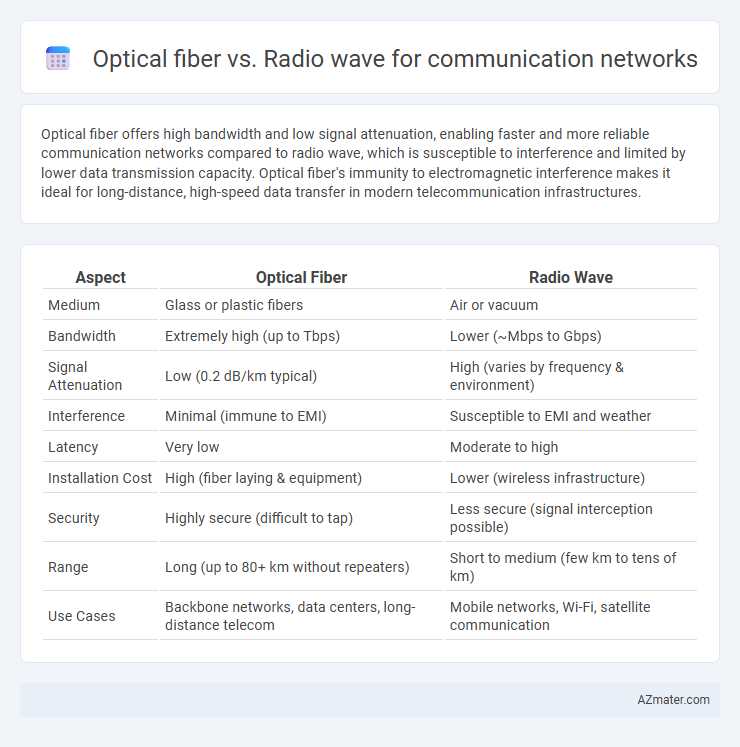 Optical fiber vs. Radio wave for communication networks - What is The Difference?