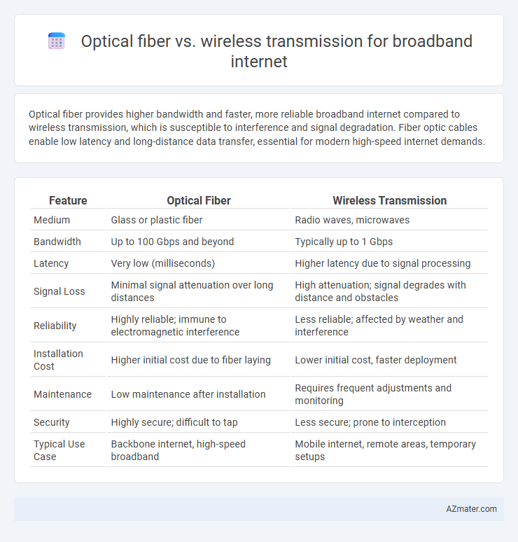 Optical fiber vs. wireless transmission for broadband internet - What is The Difference?