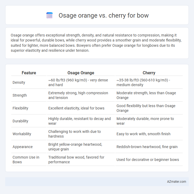 Osage orange vs. cherry for bow - What is The Difference?