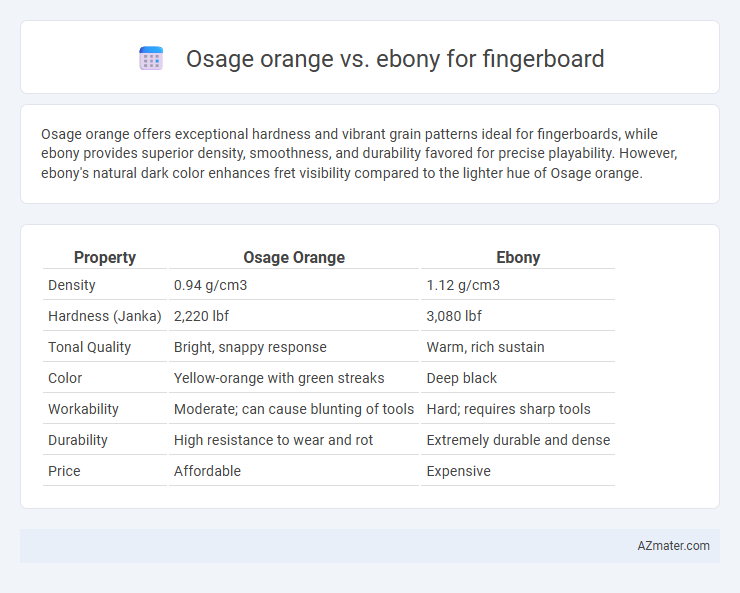 Osage orange vs. ebony for fingerboard - What is The Difference?
