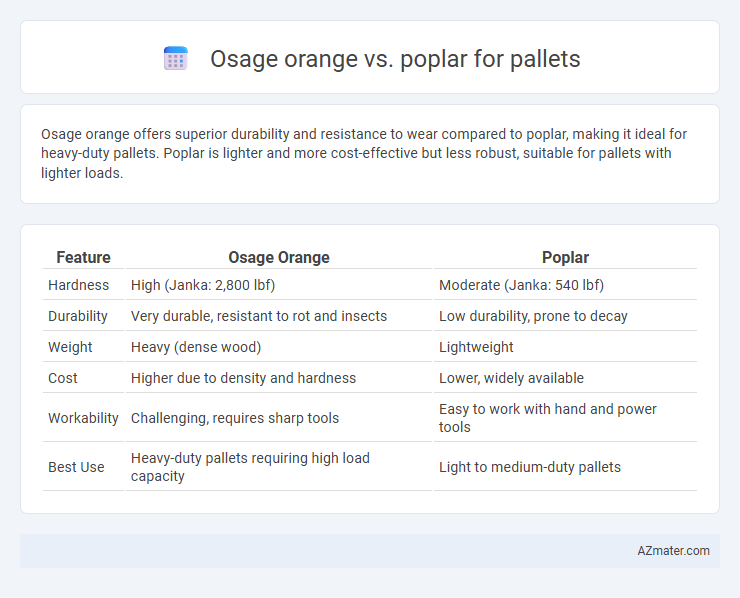 Osage orange vs. poplar for pallets - What is The Difference?