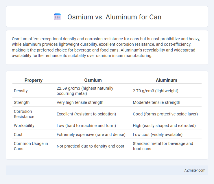 Osmium vs. Aluminum for Can - What is The Difference?