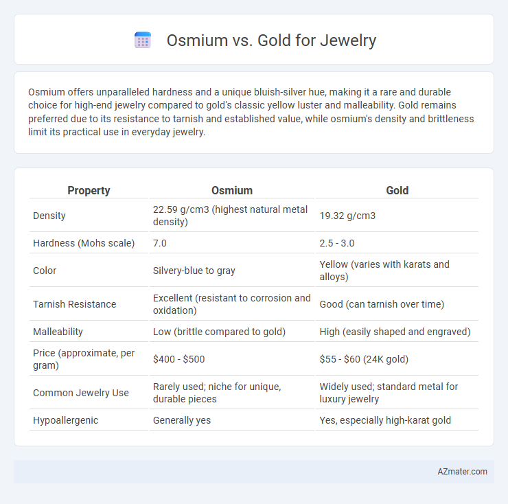 Osmium vs. Gold for Jewelry - What is The Difference?
