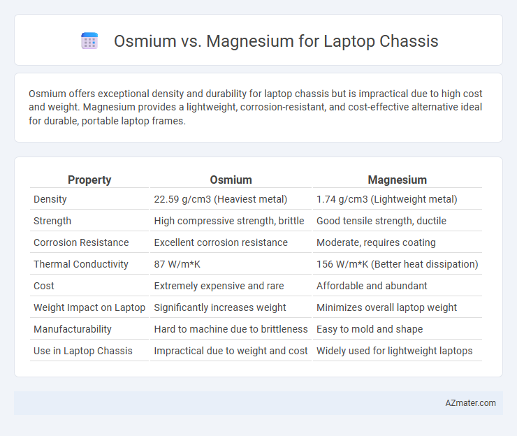 Osmium vs. Magnesium for Laptop Chassis - What is The Difference?