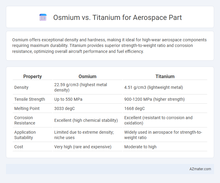 Osmium vs. Titanium for Aerospace Part - What is The Difference?