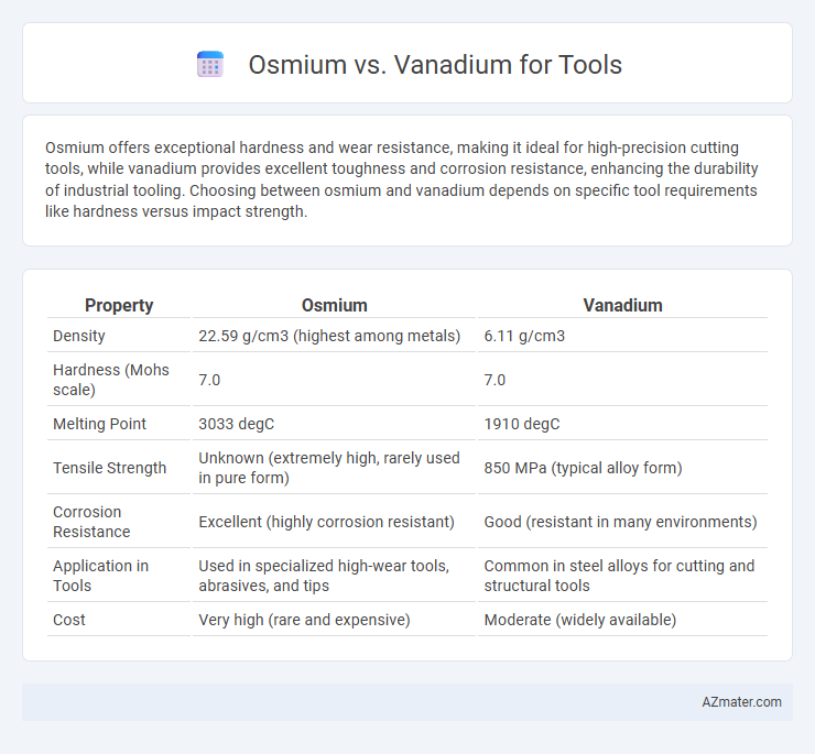 Osmium vs. Vanadium for Tools - What is The Difference?