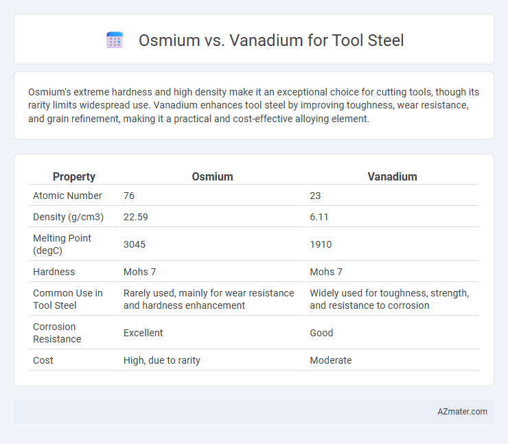 Osmium vs. Vanadium for Tool Steel - What is The Difference?