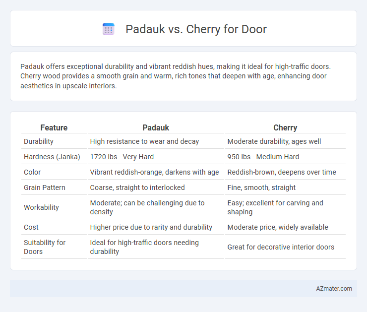 Padauk vs. Cherry for Door - What is The Difference?