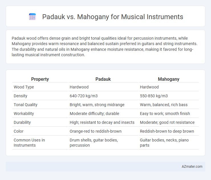 Padauk vs. Mahogany for Musical Instruments - What is The Difference?