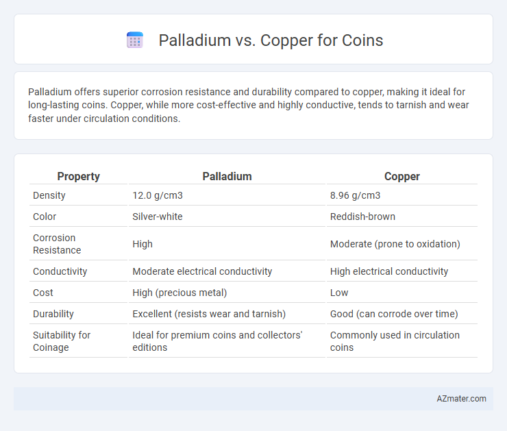 Palladium vs. Copper for Coins - What is The Difference?