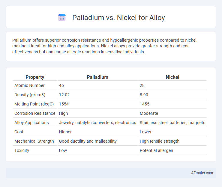 Palladium vs. Nickel for Alloy - What is The Difference?
