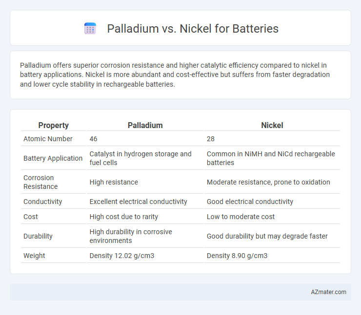 Palladium vs. Nickel for Batteries - What is The Difference?