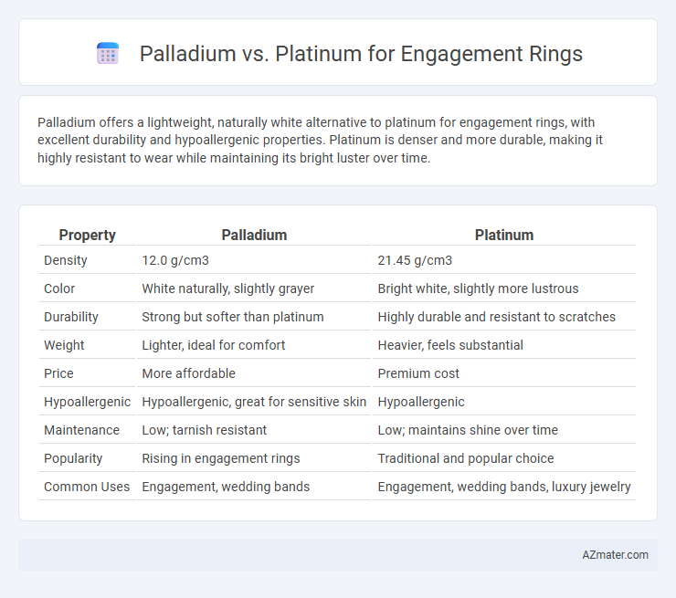 Palladium vs. Platinum for Engagement Rings - What is The Difference?