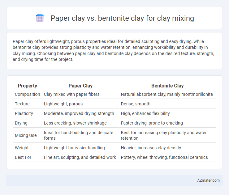Paper clay vs. bentonite clay for clay mixing - What is The Difference?