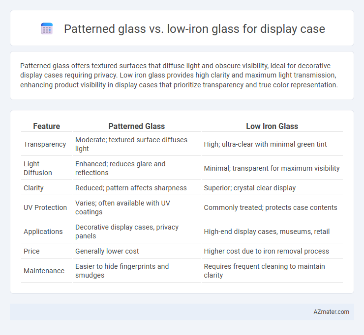 Patterned glass vs. low-iron glass for display case - What is The Difference?