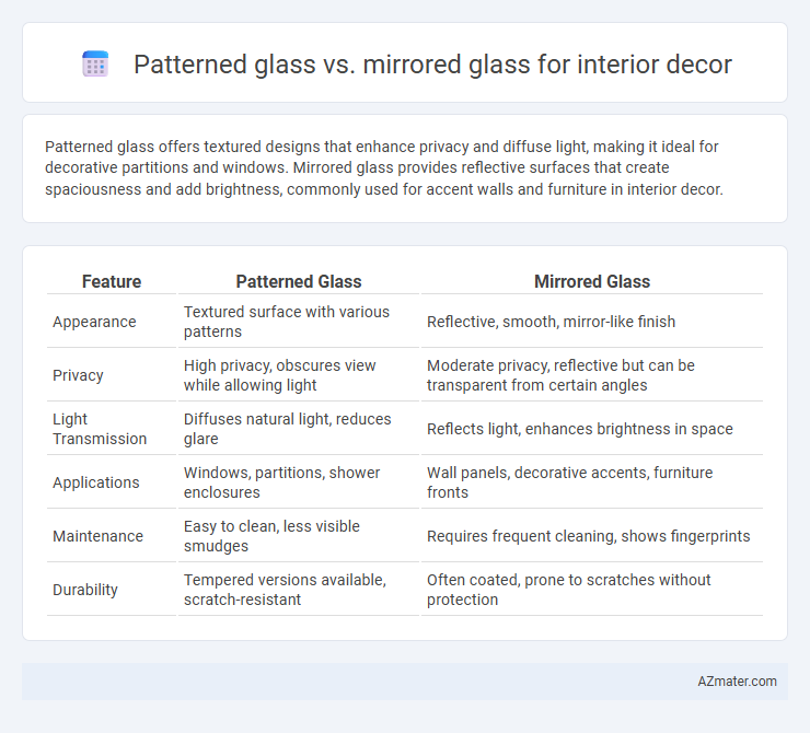 Patterned glass vs. mirrored glass for interior decor - What is The Difference?