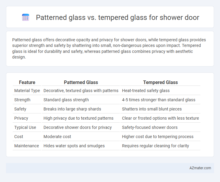Patterned glass vs. tempered glass for shower door - What is The Difference?