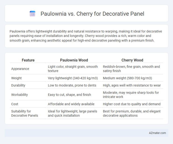 Paulownia vs. Cherry for Decorative Panel - What is The Difference?