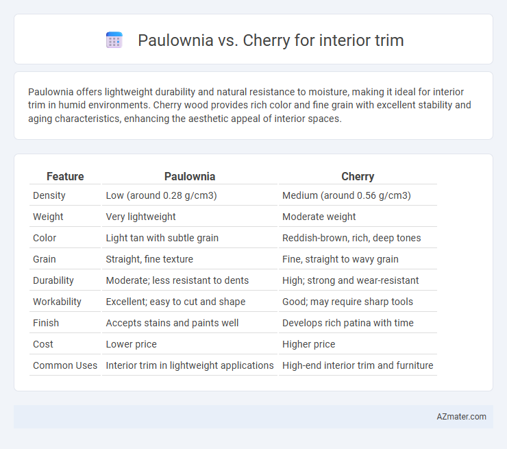 Paulownia vs. Cherry for interior trim - What is The Difference?